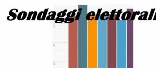 Ultimi Sondaggi politici elettorali Piepoli/Ansa 