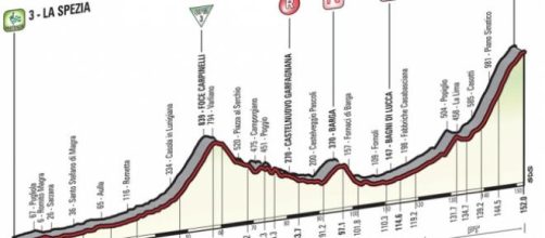 Quinta tappa Giro d'Italia 2015: diretta tv orari