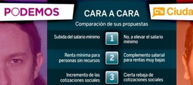 Podemos Vs Ciudadanos lucha de nuevos partidos. Podemos Vs Ciudadanos lucha de nuevos partidos.