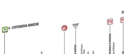 Giro d'Italia, 10^ tappa Civitanova Marche-Forlì
