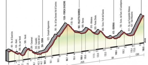 Giro d'Italia 2015, ottava tappa 15 maggio