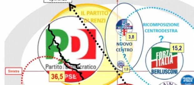 La società Ixe ha comunicato i nuovi sondaggi La società Ixe ha comunicato i nuovi sondaggi