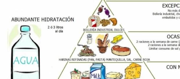 Pirámide nutricional de la salud cerebral Pirámide nutricional de la salud cerebral