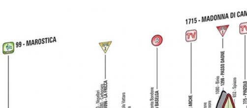 Giro d'Italia 2015, 15^ tappa