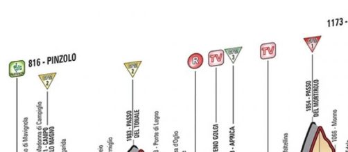 Giro d'Italia 2015, 16^ tappa Pinzolo-Aprica
