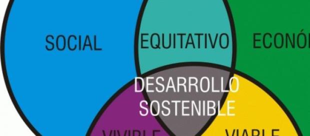 Educación y desarrollo sustentable Educación y desarrollo sustentable