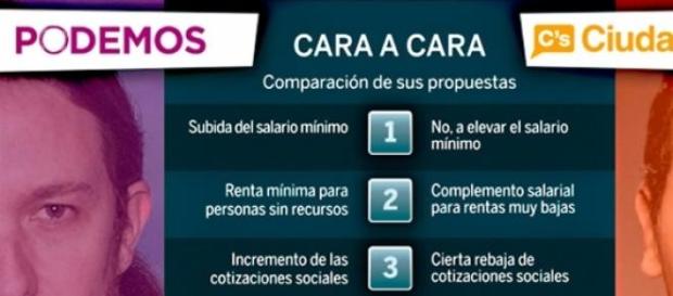 Ciudadanos y Podemos llegan con fuerza Ciudadanos y Podemos llegan con fuerza