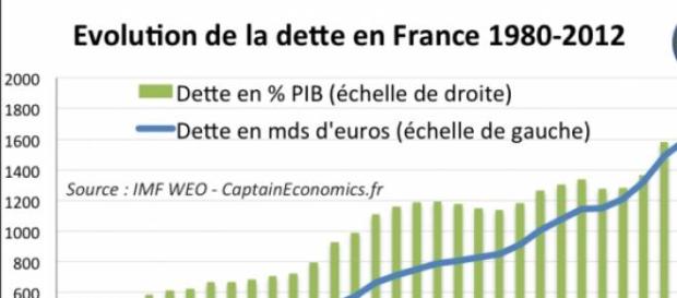 Une dette élevée maintient la soumission du peuple Une dette élevée maintient la soumission du peuple