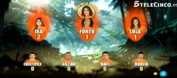 Telecinco se olvida de poner la nominación final Telecinco se olvida de poner la nominación final