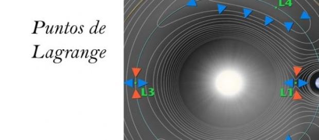 Asteróides que entran en órbita por unos meses Asteróides que entran en órbita por unos meses