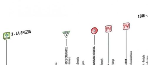 Giro d'Italia 2015, 5^ tappa La Spezia-Abetone