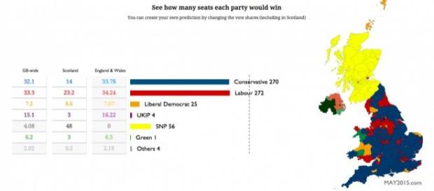 The grey UK has turned blue The grey UK has turned blue