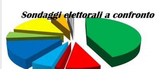 Sondaggi Piepoli e Datamedia a confronto 11/06/15