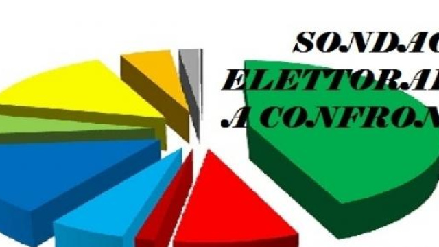 Gli ultimi 6 sondaggi politici elettorali al 15/05