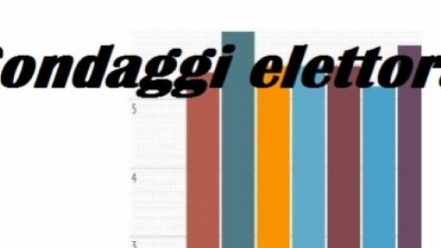 Ultimi sondaggi elettorali Euromedia/Piepoli 2015
