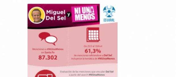 Miguel Del Sel y #NiUnaMenos Miguel Del Sel y #NiUnaMenos