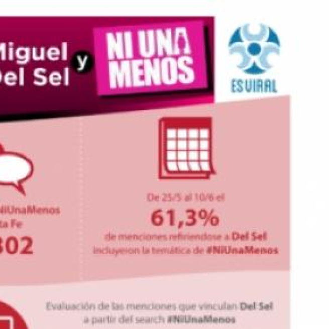 Miguel Del Sel y #NiUnaMenos