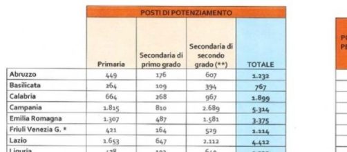 Scuola, allegato al maxiemendamento DDL