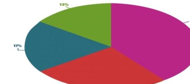 Gráfico resultado de la encuesta Gráfico resultado de la encuesta