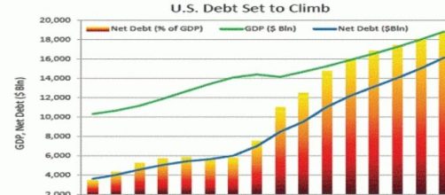 Grafico aumento debito pubblico USA