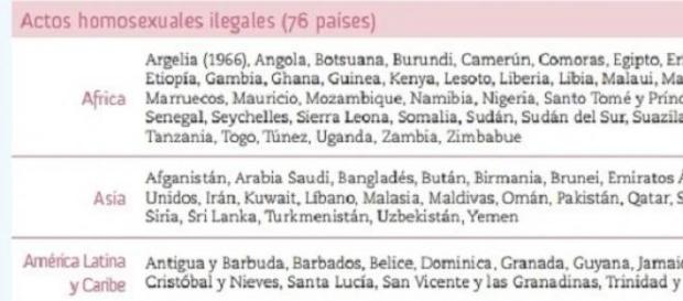 Procedente del Informe de ILGA Procedente del Informe de ILGA