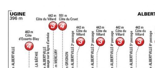 Giro del Delfinato 2015, tappa 1