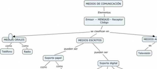 Medios de comunicación o de división masiva Medios de comunicación o de división masiva
