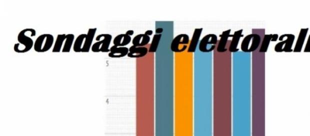 Sondaggi politici elettorali Emg La7 giugno 2015 Sondaggi politici elettorali Emg La7 giugno 2015