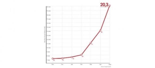 Blasting News +20 millones de lectores únicos/mes Blasting News +20 millones de lectores únicos/mes