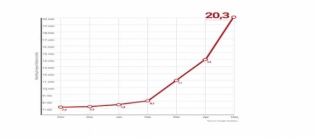 Crecimiento de lectores en Blasting News Crecimiento de lectores en Blasting News