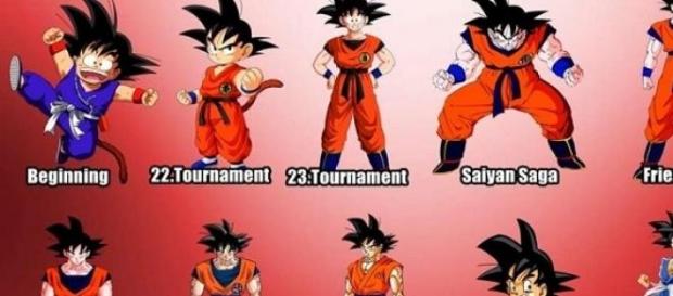 Todas las transformaciones de Goku Todas las transformaciones de Goku