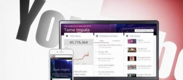 YouTube dezvaluie detalii despre artisti YouTube dezvaluie detalii despre artisti