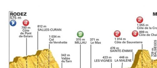 Tour de France 2015, 14^ tappa Rodez-Mende