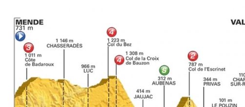 Tour de France 2015, 15^ tappa Mende-Valence