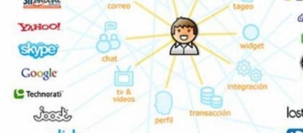 Redes sociales alternativas Redes sociales alternativas