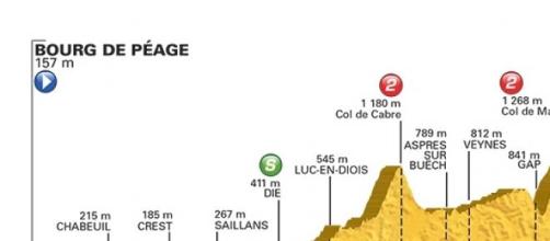 Tour de France 2015, 16^ tappa Bourg de Péage-Gap