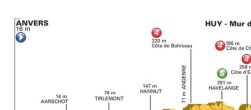 Tour de France 2015, 3^ tappa Anversa-Mur de Huy