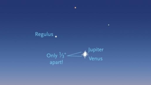 Fonte immagine (www.skyandtelescope.com)