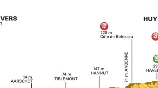 Tour de France 2015, 3^ tappa Anversa-Mur de Huy
