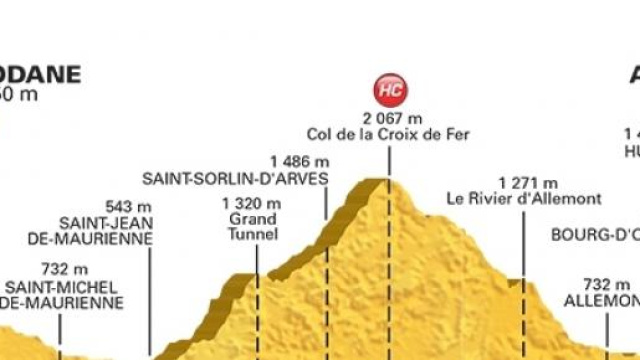 Tour de France 2015, 20^ tappa