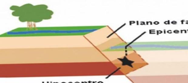 El seísmo tuvo una magnitud de 2,6 El seísmo tuvo una magnitud de 2,6