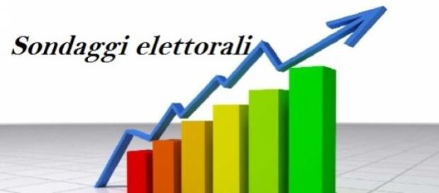 Ultimi sondaggi elettorali Piepoli 28 luglio 2015 Ultimi sondaggi elettorali Piepoli 28 luglio 2015