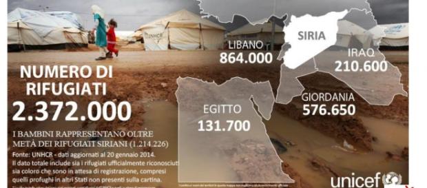 La situazione generale profughi stato per stato La situazione generale profughi stato per stato