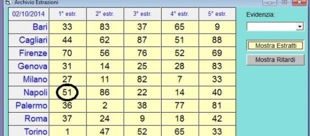 Ultima uscita del 51 su Napoli Ultima uscita del 51 su Napoli