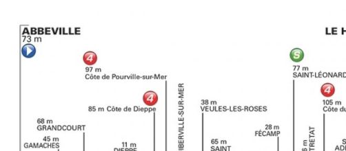 Tour de France 2015, 6^ tappa Abbeville-Le Havre