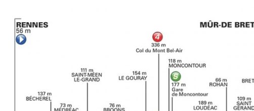 Tour de France 2015, 8^ tappa