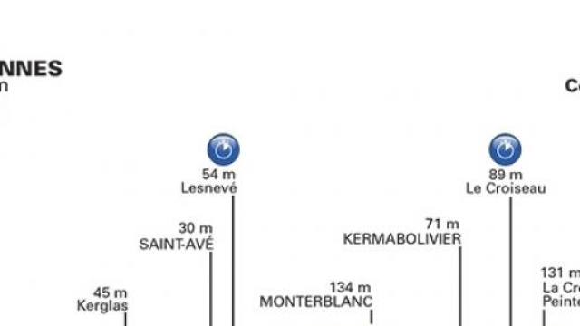 Tour de France 2015, nona tappa