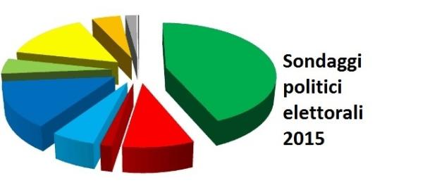 Sondaggi elettorali agosto 2015: boom del M5S Sondaggi elettorali agosto 2015: boom del M5S