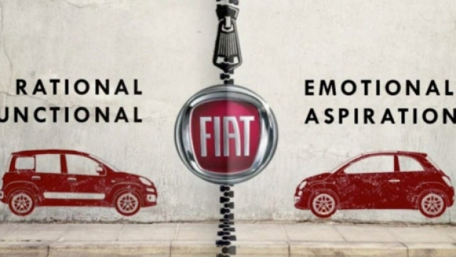 Fiat: il nuovo corso tra ragione e sentimento