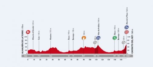Vuelta Espana 2015, seconda tappa